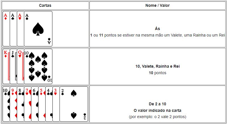 Blackjack Valor Das Cartas